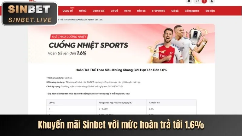 Khuyến mãi nạp tiền hàng ngày g6666